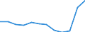 Statistical information: Median equivalised income / Risk of poverty threshold: Below 60% / Sex: Total / Unit of measure: Percentage / Age class: Total / Geopolitical entity (reporting): Croatia