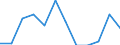 Statistical information: Median equivalised income / Risk of poverty threshold: Below 60% / Sex: Total / Unit of measure: Percentage / Age class: Total / Geopolitical entity (reporting): Italy