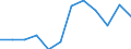 Statistical information: Median equivalised income / Risk of poverty threshold: Below 60% / Sex: Total / Unit of measure: Percentage / Age class: Total / Geopolitical entity (reporting): Cyprus
