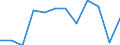 Statistical information: Median equivalised income / Risk of poverty threshold: Below 60% / Sex: Total / Unit of measure: Percentage / Age class: Total / Geopolitical entity (reporting): Latvia