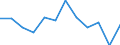 Statistical information: Median equivalised income / Risk of poverty threshold: Below 60% / Sex: Total / Unit of measure: Percentage / Age class: Total / Geopolitical entity (reporting): Lithuania