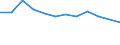 Statistical information: Median equivalised income / Risk of poverty threshold: Below 60% / Sex: Total / Unit of measure: Percentage / Age class: Total / Geopolitical entity (reporting): Luxembourg