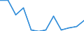 Statistical information: Median equivalised income / Risk of poverty threshold: Below 60% / Sex: Total / Unit of measure: Percentage / Age class: Total / Geopolitical entity (reporting): Hungary