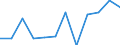 Statistical information: Median equivalised income / Risk of poverty threshold: Below 60% / Sex: Total / Unit of measure: Percentage / Age class: Total / Geopolitical entity (reporting): Malta