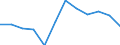 Statistical information: Median equivalised income / Risk of poverty threshold: Below 60% / Sex: Total / Unit of measure: Percentage / Age class: Total / Geopolitical entity (reporting): Netherlands