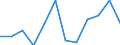 Statistical information: Median equivalised income / Risk of poverty threshold: Below 60% / Sex: Total / Unit of measure: Percentage / Age class: Total / Geopolitical entity (reporting): Austria