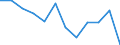 Statistical information: Median equivalised income / Risk of poverty threshold: Below 60% / Sex: Total / Unit of measure: Percentage / Age class: Total / Geopolitical entity (reporting): Poland