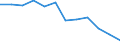 Statistical information: Median equivalised income / Risk of poverty threshold: Below 60% / Sex: Total / Unit of measure: Percentage / Age class: Total / Geopolitical entity (reporting): Romania