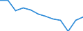 Statistical information: Median equivalised income / Risk of poverty threshold: Below 60% / Sex: Total / Unit of measure: Percentage / Age class: Total / Geopolitical entity (reporting): Slovenia