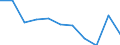 Statistical information: Median equivalised income / Risk of poverty threshold: Below 60% / Sex: Total / Unit of measure: Percentage / Age class: Total / Geopolitical entity (reporting): Slovakia