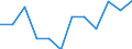 Statistical information: Median equivalised income / Risk of poverty threshold: Below 60% / Sex: Total / Unit of measure: Percentage / Age class: Total / Geopolitical entity (reporting): Finland