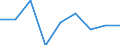 Statistical information: Median equivalised income / Risk of poverty threshold: Below 60% / Sex: Total / Unit of measure: Percentage / Age class: Total / Geopolitical entity (reporting): Iceland