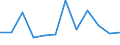 Statistical information: Median equivalised income / Risk of poverty threshold: Below 60% / Sex: Total / Unit of measure: Percentage / Age class: Total / Geopolitical entity (reporting): Norway