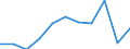Statistical information: Median equivalised income / Risk of poverty threshold: Below 60% / Sex: Total / Unit of measure: Percentage / Age class: Total / Geopolitical entity (reporting): Switzerland
