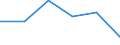 Statistical information: Median equivalised income / Risk of poverty threshold: Below 60% / Sex: Total / Unit of measure: Percentage / Age class: Total / Geopolitical entity (reporting): Albania