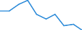Statistical information: Median equivalised income / Risk of poverty threshold: Below 60% / Sex: Total / Unit of measure: Percentage / Age class: Total / Geopolitical entity (reporting): Serbia
