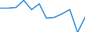 Statistical information: Median equivalised income / Risk of poverty threshold: Below 60% / Sex: Total / Unit of measure: Percentage / Age class: Less than 18 years / Geopolitical entity (reporting): European Union (EU6-1958, EU9-1973, EU10-1981, EU12-1986, EU15-1995, EU25-2004, EU27-2007, EU28-2013, EU27-2020)