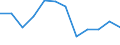 Statistical information: Median equivalised income / Risk of poverty threshold: Below 60% / Sex: Total / Unit of measure: Percentage / Age class: Less than 18 years / Geopolitical entity (reporting): Belgium