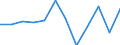 Statistical information: Median equivalised income / Risk of poverty threshold: Below 60% / Sex: Total / Unit of measure: Percentage / Age class: Less than 18 years / Geopolitical entity (reporting): Czechia