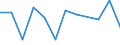 Statistical information: Median equivalised income / Risk of poverty threshold: Below 60% / Sex: Total / Unit of measure: Percentage / Age class: Less than 18 years / Geopolitical entity (reporting): Denmark