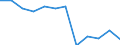 Statistical information: Median equivalised income / Risk of poverty threshold: Below 60% / Sex: Total / Unit of measure: Percentage / Age class: Less than 18 years / Geopolitical entity (reporting): Estonia