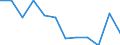 Statistical information: Median equivalised income / Risk of poverty threshold: Below 60% / Sex: Total / Unit of measure: Percentage / Age class: Less than 18 years / Geopolitical entity (reporting): Greece