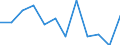 Statistical information: Median equivalised income / Risk of poverty threshold: Below 60% / Sex: Total / Unit of measure: Percentage / Age class: Less than 18 years / Geopolitical entity (reporting): Spain