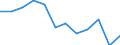 Statistical information: Median equivalised income / Risk of poverty threshold: Below 60% / Sex: Total / Unit of measure: Percentage / Age class: Less than 18 years / Geopolitical entity (reporting): Latvia