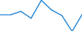 Statistical information: Median equivalised income / Risk of poverty threshold: Below 60% / Sex: Total / Unit of measure: Percentage / Age class: Less than 18 years / Geopolitical entity (reporting): Luxembourg