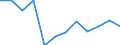 Statistical information: Median equivalised income / Risk of poverty threshold: Below 60% / Sex: Total / Unit of measure: Percentage / Age class: Less than 18 years / Geopolitical entity (reporting): Hungary