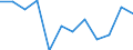 Statistical information: Median equivalised income / Risk of poverty threshold: Below 60% / Sex: Total / Unit of measure: Percentage / Age class: Less than 18 years / Geopolitical entity (reporting): Netherlands