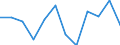 Statistical information: Median equivalised income / Risk of poverty threshold: Below 60% / Sex: Total / Unit of measure: Percentage / Age class: Less than 18 years / Geopolitical entity (reporting): Austria