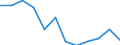 Statistical information: Median equivalised income / Risk of poverty threshold: Below 60% / Sex: Total / Unit of measure: Percentage / Age class: Less than 18 years / Geopolitical entity (reporting): Poland