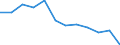Statistical information: Median equivalised income / Risk of poverty threshold: Below 60% / Sex: Total / Unit of measure: Percentage / Age class: Less than 18 years / Geopolitical entity (reporting): Portugal
