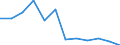 Statistical information: Median equivalised income / Risk of poverty threshold: Below 60% / Sex: Total / Unit of measure: Percentage / Age class: Less than 18 years / Geopolitical entity (reporting): Romania
