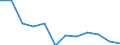 Statistical information: Median equivalised income / Risk of poverty threshold: Below 60% / Sex: Total / Unit of measure: Percentage / Age class: Less than 18 years / Geopolitical entity (reporting): Slovenia