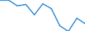 Statistical information: Median equivalised income / Risk of poverty threshold: Below 60% / Sex: Total / Unit of measure: Percentage / Age class: Less than 18 years / Geopolitical entity (reporting): Slovakia