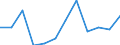 Statistical information: Median equivalised income / Risk of poverty threshold: Below 60% / Sex: Total / Unit of measure: Percentage / Age class: Less than 18 years / Geopolitical entity (reporting): Finland