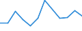 Statistical information: Median equivalised income / Risk of poverty threshold: Below 60% / Sex: Total / Unit of measure: Percentage / Age class: Less than 18 years / Geopolitical entity (reporting): Norway