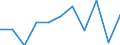 Statistical information: Median equivalised income / Risk of poverty threshold: Below 60% / Sex: Total / Unit of measure: Percentage / Age class: Less than 18 years / Geopolitical entity (reporting): Switzerland