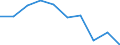 Statistical information: Median equivalised income / Risk of poverty threshold: Below 60% / Sex: Total / Unit of measure: Percentage / Age class: Less than 18 years / Geopolitical entity (reporting): Serbia