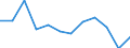 Statistical information: Median equivalised income / Risk of poverty threshold: Below 60% / Sex: Total / Unit of measure: Percentage / Age class: Less than 18 years / Geopolitical entity (reporting): Türkiye