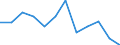 Statistical information: Median equivalised income / Risk of poverty threshold: Below 60% / Sex: Total / Unit of measure: Percentage / Age class: From 18 to 24 years / Geopolitical entity (reporting): European Union (EU6-1958, EU9-1973, EU10-1981, EU12-1986, EU15-1995, EU25-2004, EU27-2007, EU28-2013, EU27-2020)