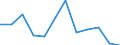 Statistical information: Median equivalised income / Risk of poverty threshold: Below 60% / Sex: Total / Unit of measure: Percentage / Age class: From 18 to 24 years / Geopolitical entity (reporting): Euro area (EA11-1999, EA12-2001, EA13-2007, EA15-2008, EA16-2009, EA17-2011, EA18-2014, EA19-2015, EA20-2023, EA21-2026)
