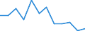 Statistical information: Median equivalised income / Risk of poverty threshold: Below 60% / Sex: Total / Unit of measure: Percentage / Age class: From 18 to 24 years / Geopolitical entity (reporting): Belgium