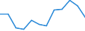 Statistical information: Median equivalised income / Risk of poverty threshold: Below 60% / Sex: Total / Unit of measure: Percentage / Age class: From 18 to 24 years / Geopolitical entity (reporting): Bulgaria
