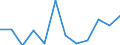 Statistical information: Median equivalised income / Risk of poverty threshold: Below 60% / Sex: Total / Unit of measure: Percentage / Age class: From 18 to 24 years / Geopolitical entity (reporting): Czechia