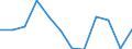 Statistical information: Median equivalised income / Risk of poverty threshold: Below 60% / Sex: Total / Unit of measure: Percentage / Age class: From 18 to 24 years / Geopolitical entity (reporting): Denmark