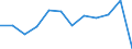 Statistical information: Median equivalised income / Risk of poverty threshold: Below 60% / Sex: Total / Unit of measure: Percentage / Age class: From 18 to 24 years / Geopolitical entity (reporting): Estonia