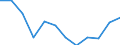 Statistical information: Median equivalised income / Risk of poverty threshold: Below 60% / Sex: Total / Unit of measure: Percentage / Age class: From 18 to 24 years / Geopolitical entity (reporting): Croatia